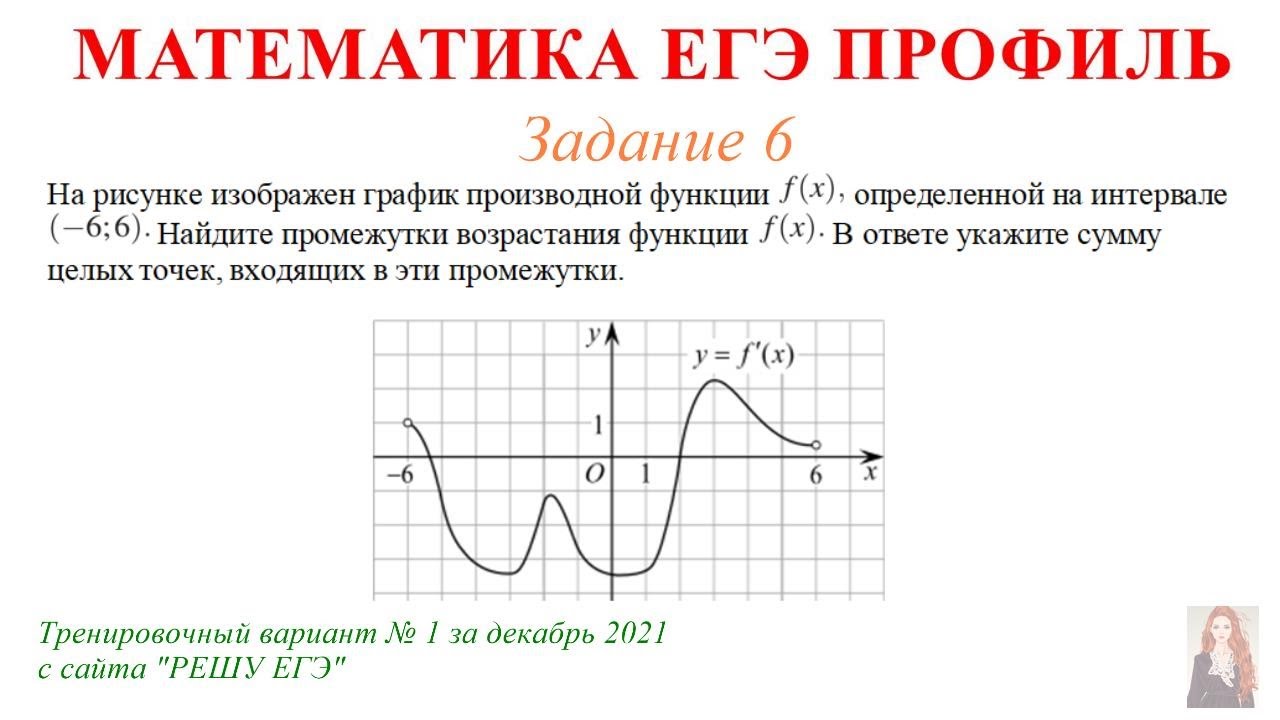 Математика егэ график функции. ЕГЭ профиль задания. Задания на производную в ЕГЭ профиль. ЕГЭ по математике профиль 2021. График функции ЕГЭ профиль.